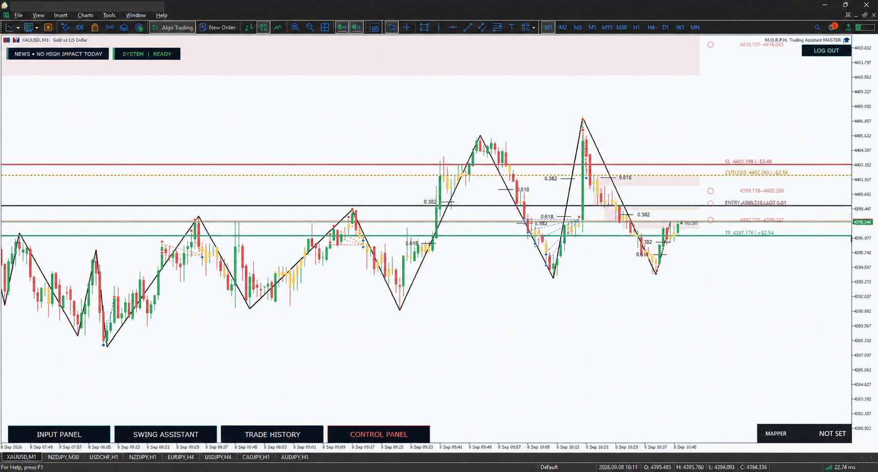M.O.R.P.H. clean Swing chart view